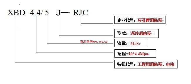 300RJC220-13.5*5